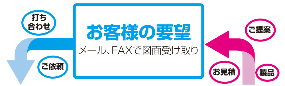 加工工程の流れ